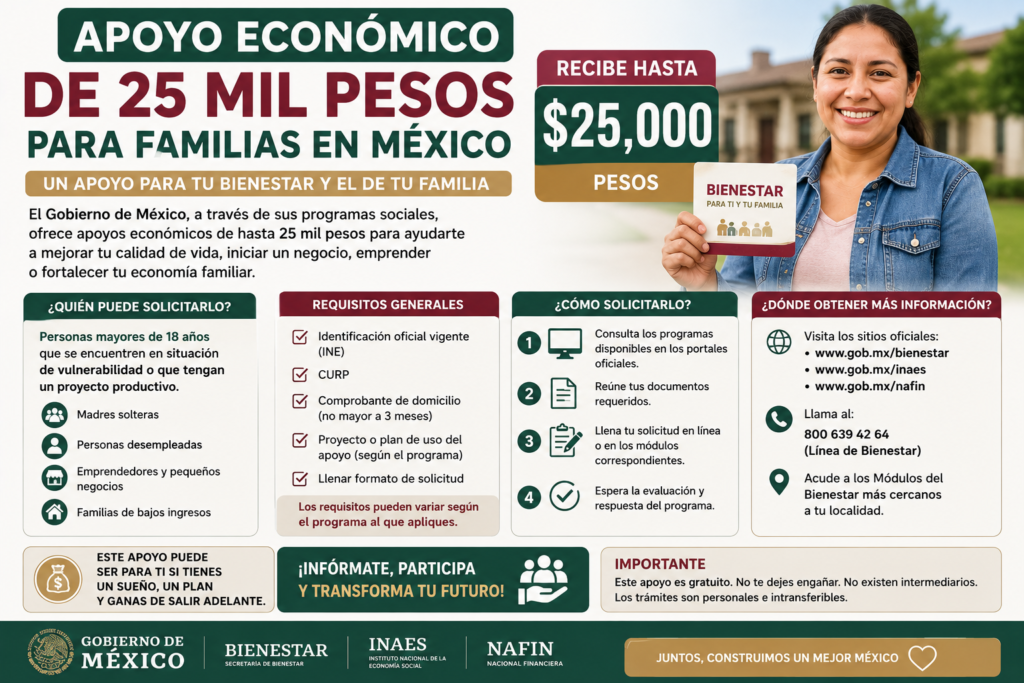 apoyo económico de 25 mil pesos